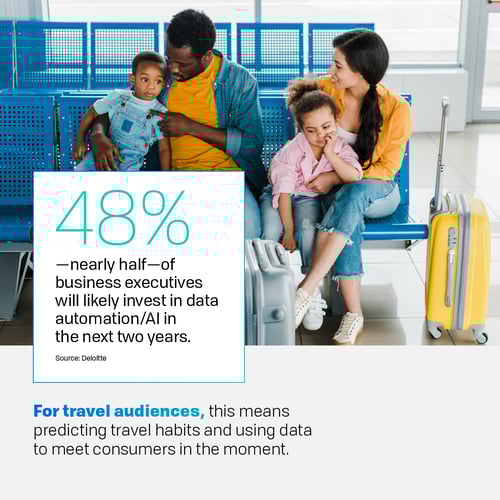 Ai In Travel Marketing Enhance Customer Experiences